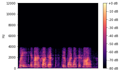 From the spectrogram, we can see that the highest frequency is capped at 4 kHz.	