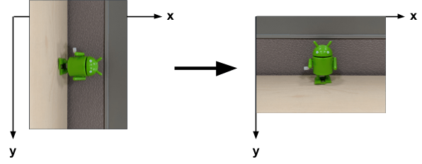 Image illustration showing the procedure of the preview being rotated to match to the display orientation of the device