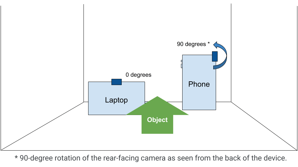 Natural orientation illustration with a phone, a laptop and an object from the observer side