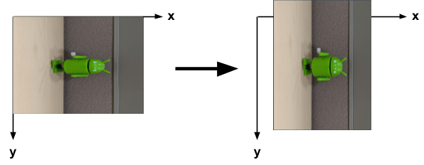 Image illustration showing the procedure of the stretched preview being scaled back to its original dimensions